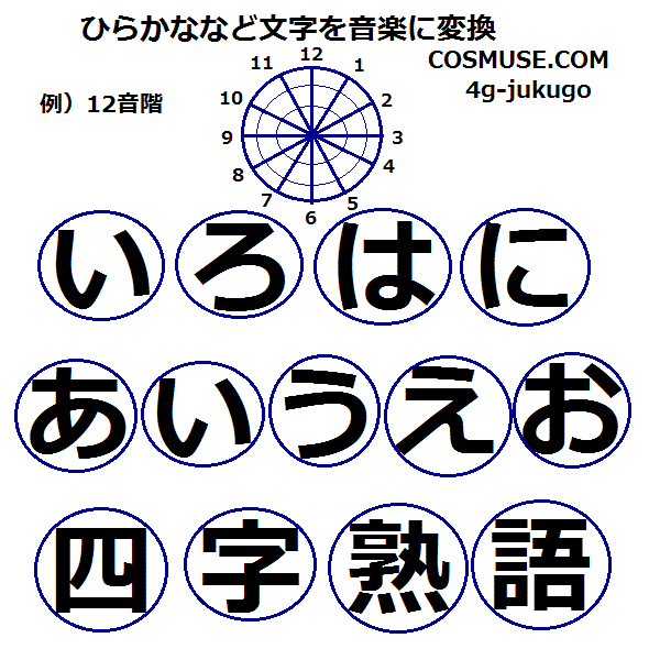 Cosmuse Laboratory 象牙之塔 From Live In An Ivory Tower